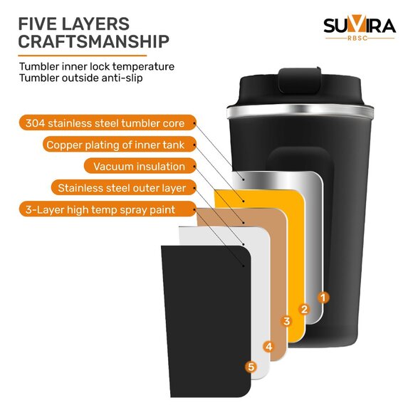 SUVIRA  Digital Smart Coffee Travel Mug, Stainless Steel - Picture 2 of 8